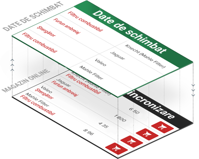 Comprar en línea tienda de auto partes - Parts.Resource